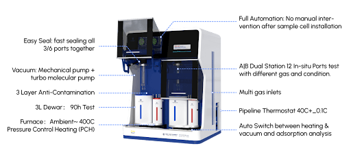 Static Adsorption Mechanisms: A Comprehensive Review of Theoretical Models