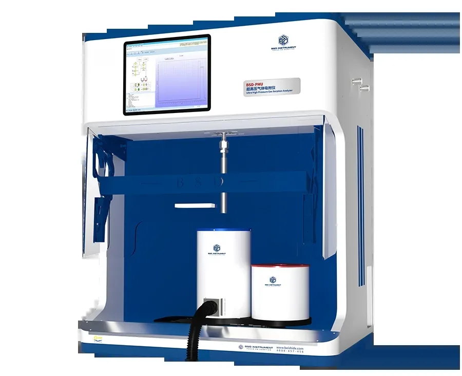 China High Pressure Adsorption: Principles and Characteristics